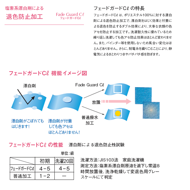 サービスウェア