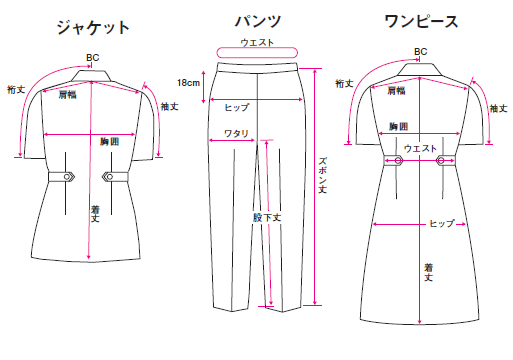 仕上がり寸法の測り方